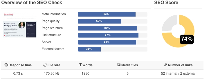 SN-Mortgages SEO report